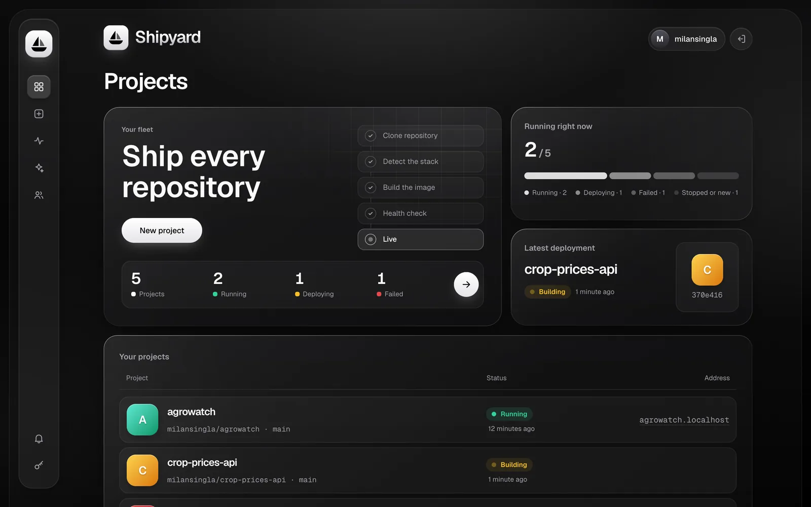 The Shipyard dashboard: a projects overview with a pipeline of clone, detect, build, health check and live, fleet counts, and a list of projects with their status and address. Sample data.